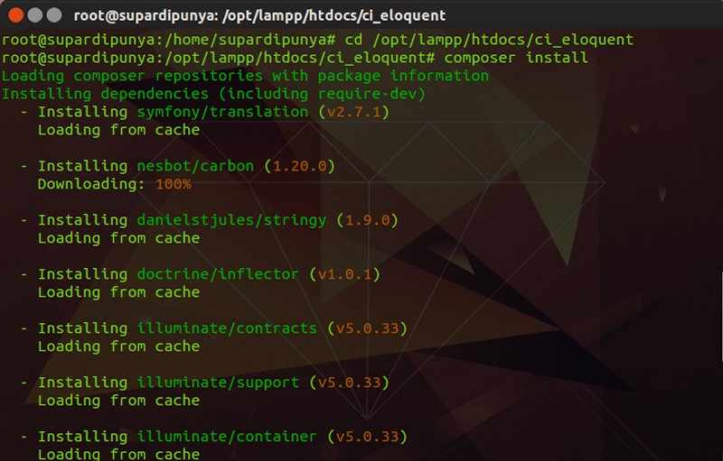 eloquent orm eloquent orm